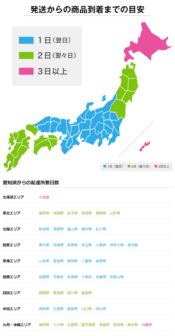 配送の目安